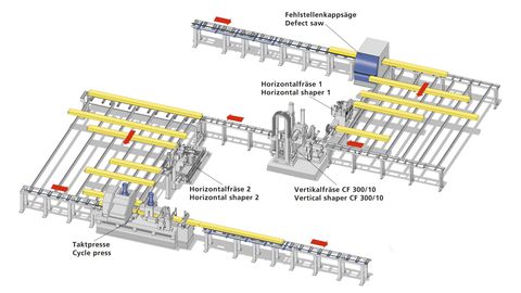 WEINIG FL 200 / 300 линия горизонтального сращивания бруса